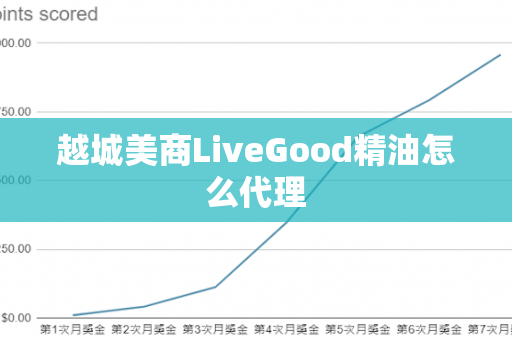 越城美商LiveGood精油怎么代理