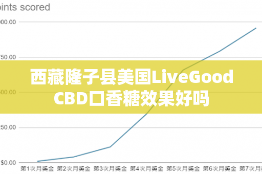 西藏隆子县美国LiveGoodCBD口香糖效果好吗