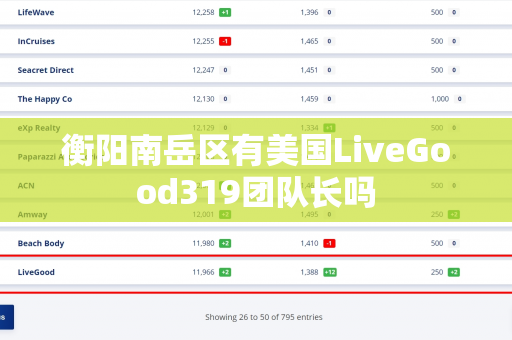 衡阳南岳区有美国LiveGood319团队长吗