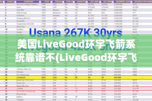 美国LiveGood环宇飞箭系统靠谱不(LiveGood环宇飞箭系统)