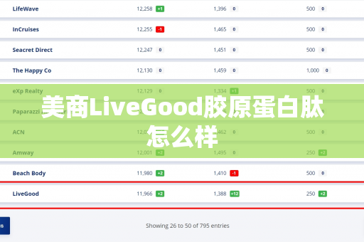 美商LiveGood胶原蛋白肽怎么样