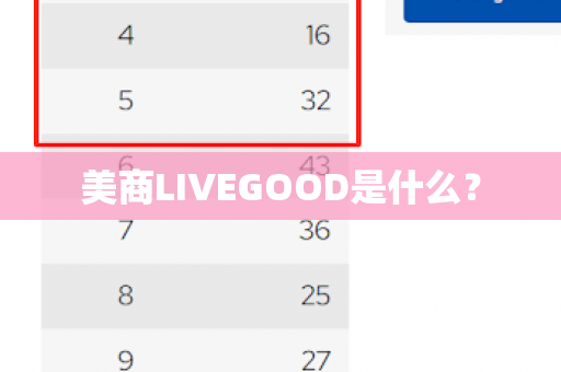 美商LIVEGOOD是什么？