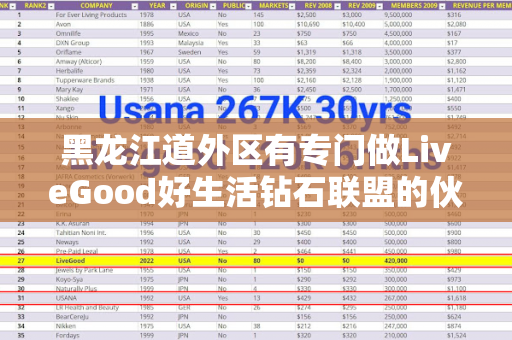 黑龙江道外区有专门做LiveGood好生活钻石联盟的伙伴吗