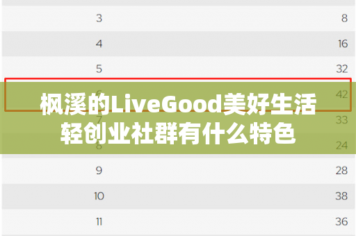 枫溪的LiveGood美好生活轻创业社群有什么特色