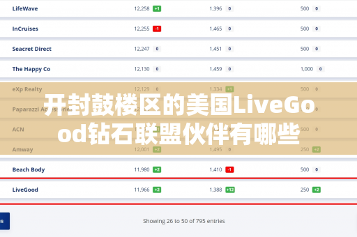 开封鼓楼区的美国LiveGood钻石联盟伙伴有哪些