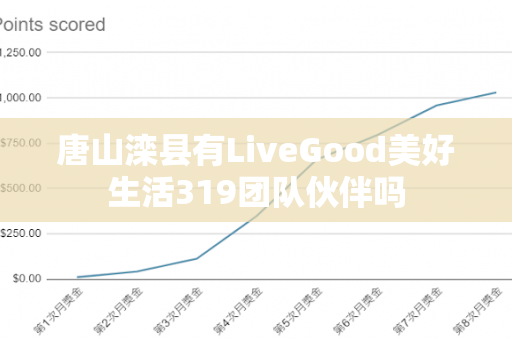 唐山滦县有LiveGood美好生活319团队伙伴吗