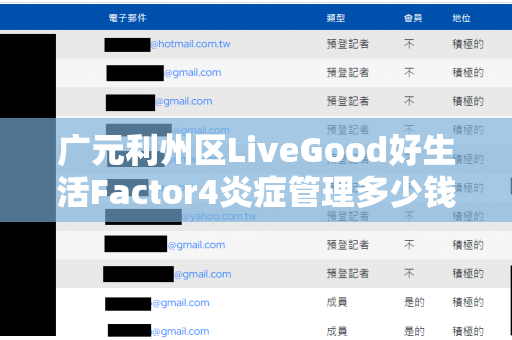 广元利州区LiveGood好生活Factor4炎症管理多少钱一瓶