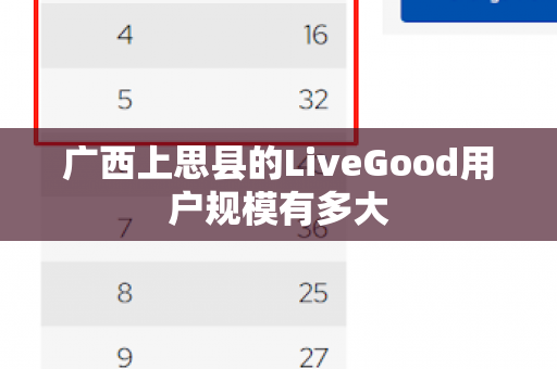 广西上思县的LiveGood用户规模有多大