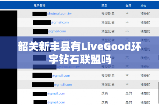 韶关新丰县有LiveGood环宇钻石联盟吗