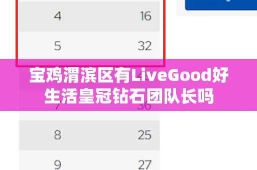 宝鸡渭滨区有LiveGood好生活皇冠钻石团队长吗