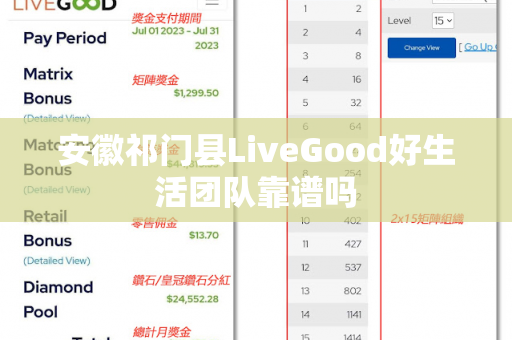 安徽祁门县LiveGood好生活团队靠谱吗