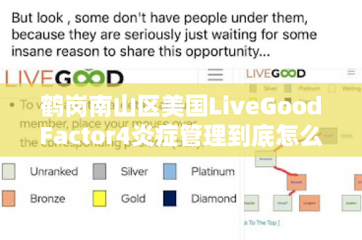 鹤岗南山区美国LiveGoodFactor4炎症管理到底怎么样