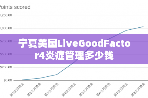 宁夏美国LiveGoodFactor4炎症管理多少钱