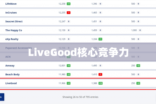 LiveGood核心竞争力