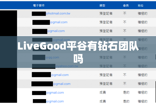 LiveGood平谷有钻石团队吗