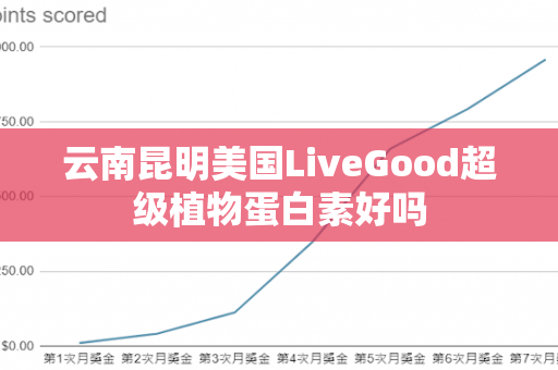 云南昆明美国LiveGood超级植物蛋白素好吗