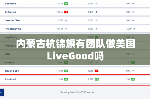 内蒙古杭锦旗有团队做美国LiveGood吗