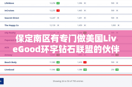 保定南区有专门做美国LiveGood环宇钻石联盟的伙伴吗