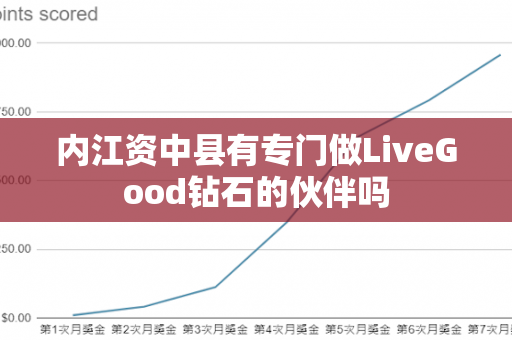 内江资中县有专门做LiveGood钻石的伙伴吗