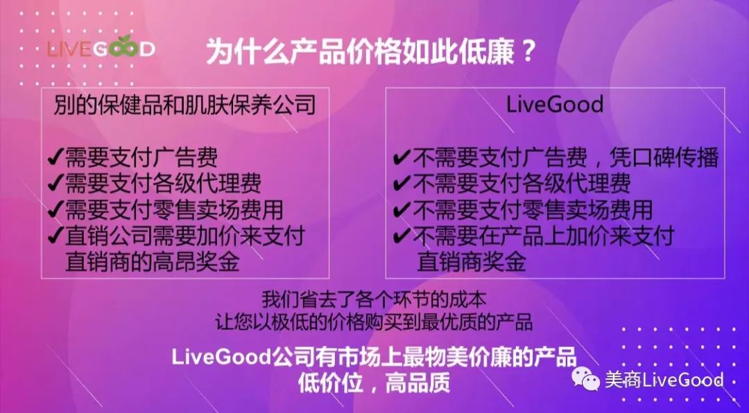 LiveGood商业模式是否可行？前景如何？