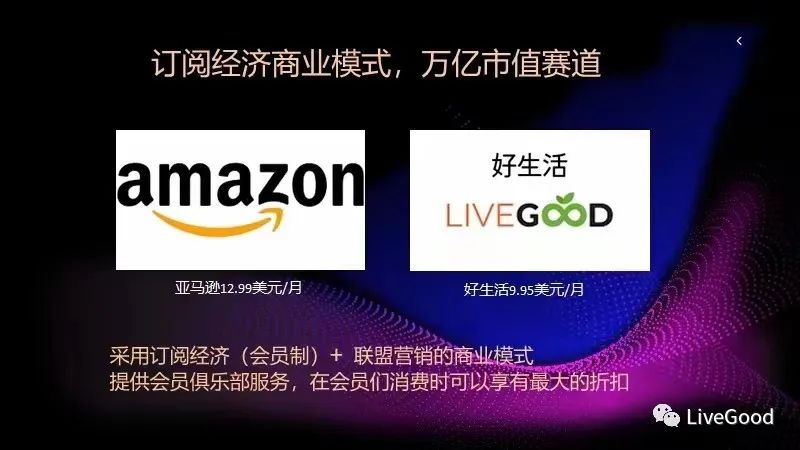 关于订阅经济“livegood”你不得不了解的一切！