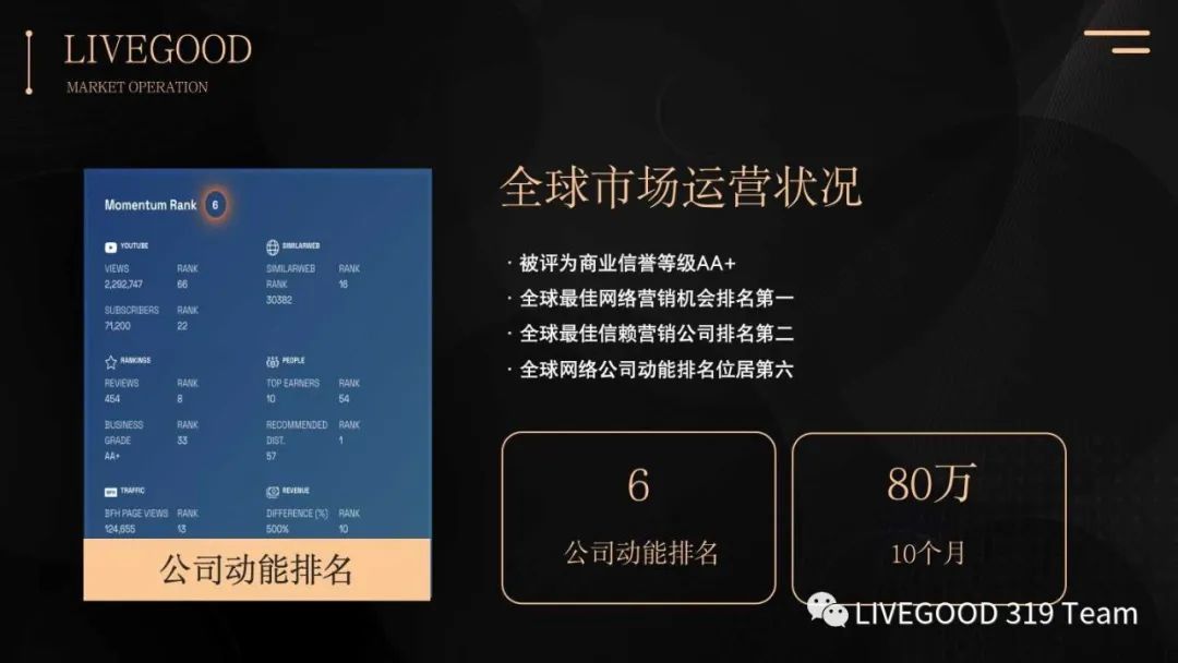 为什么选择美商LIVEGOOD（ 十大理由）