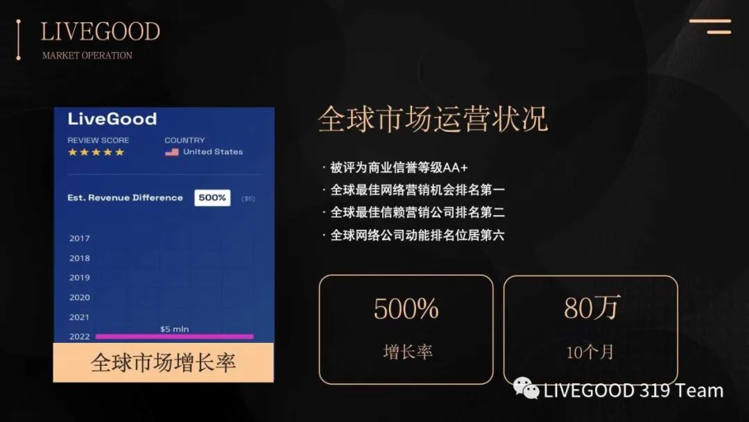 为什么选择美商LIVEGOOD（ 十大理由）